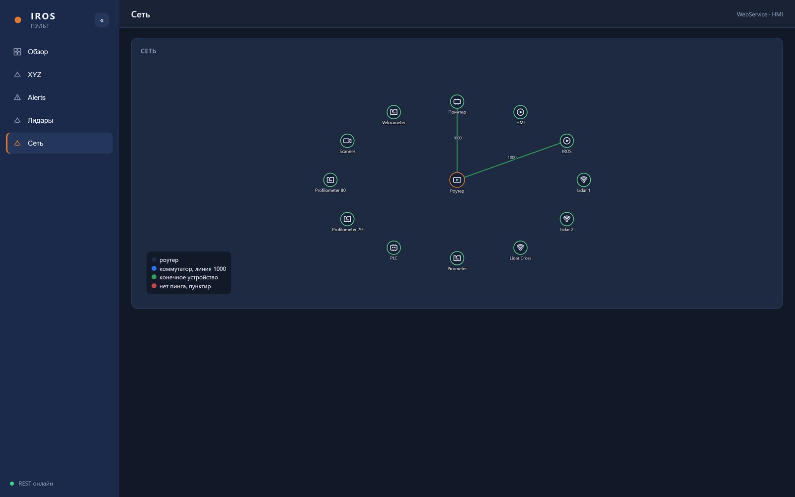 Network card